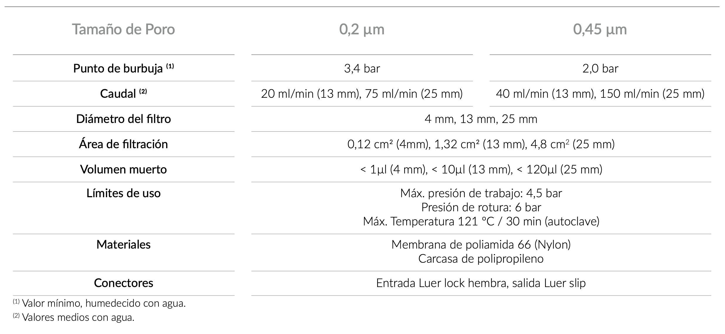 technical_specifications